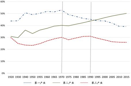 日本服务业的七大细节,日本服务业有哪些种类