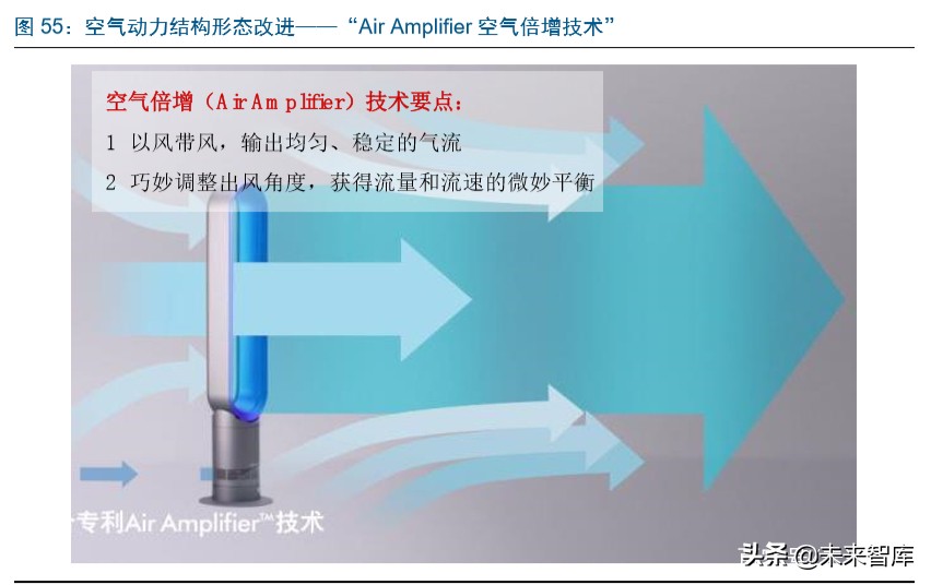 戴森家电发展方向,家电行业龙头企业有哪些