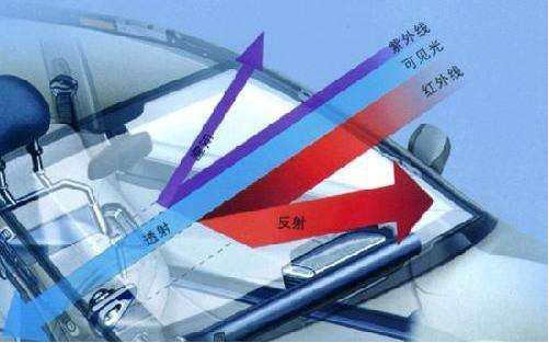 贴车膜后悔了怎么补救,汽车膜为什么不建议贴膜