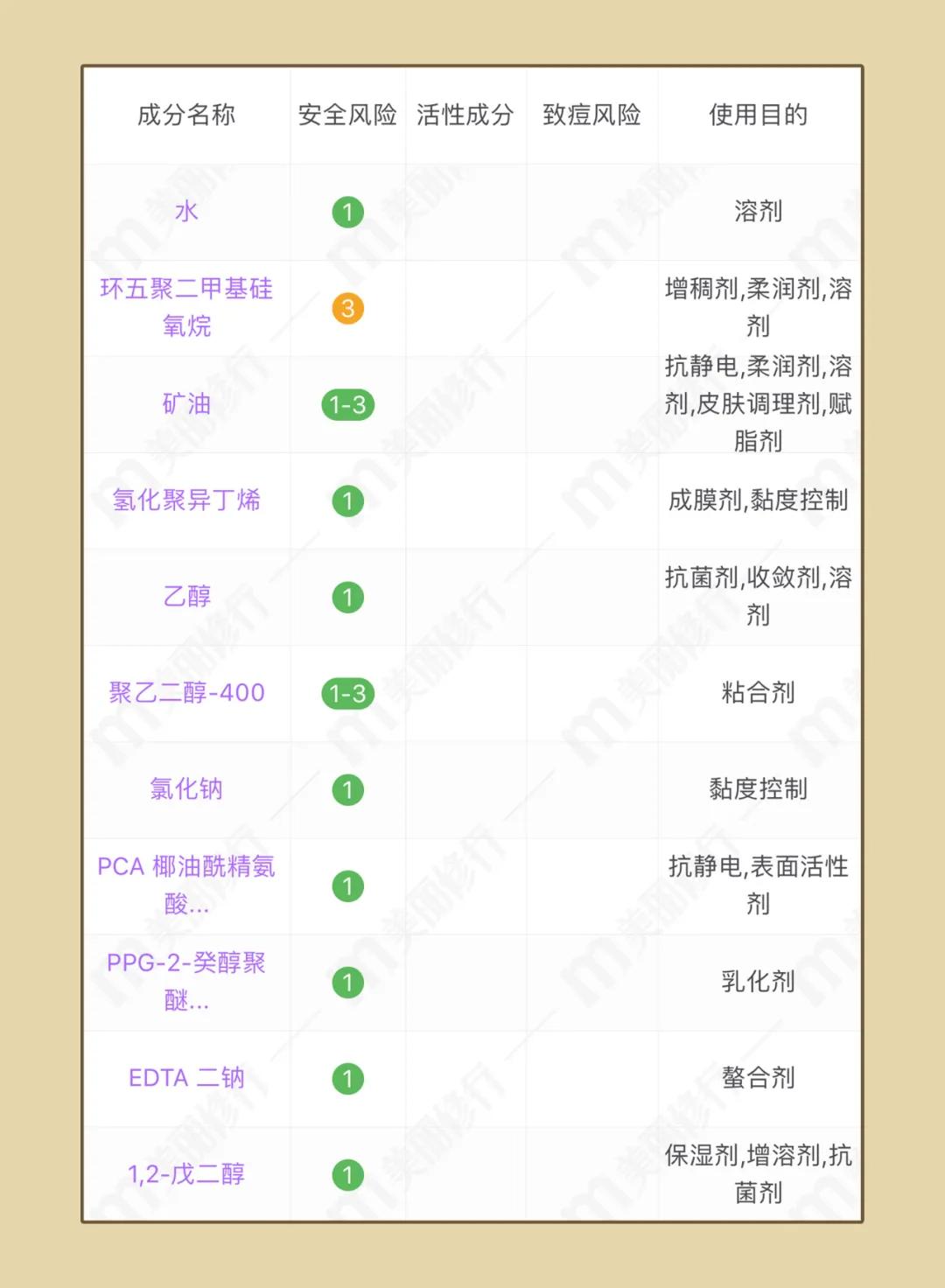 网红卸妆水红黑榜,十大网红卸妆水排行