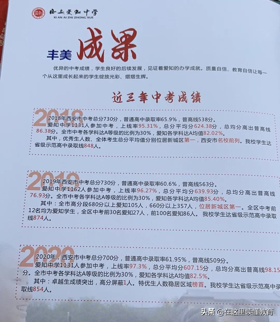 五大名校初中怎么上西安,2020年西安五大名校初中各自优势