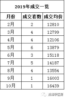 天府新区好的学区房有哪些,天府新区小学排名及周边楼盘