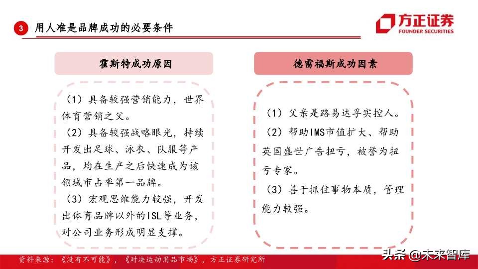 全球运动品牌排行,世界运动品牌市值变化史