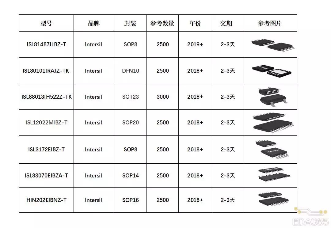 emc设计考虑哪些措施,emc和emi如何学