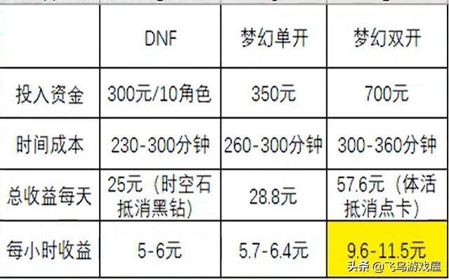 梦幻西游现在赚钱的游戏有哪些,梦幻西游十大赚钱游戏