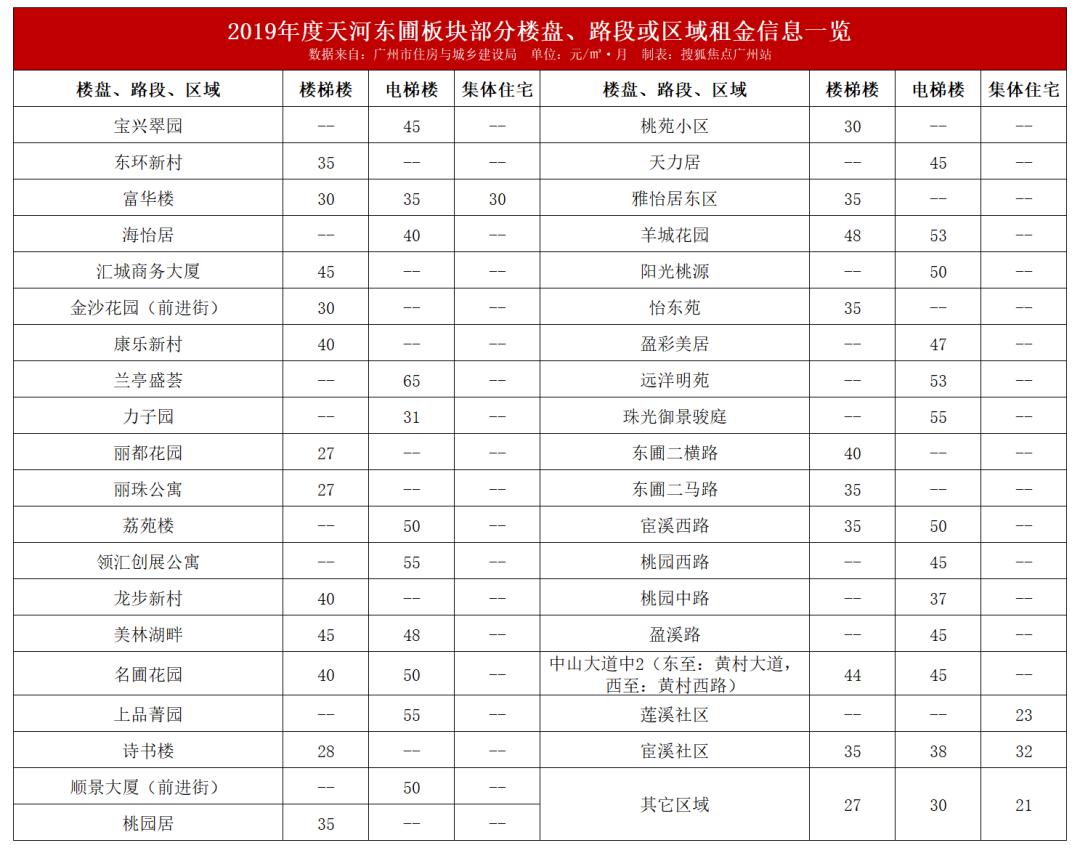 广州租售比高的小区,广州哪个小区租金最便宜
