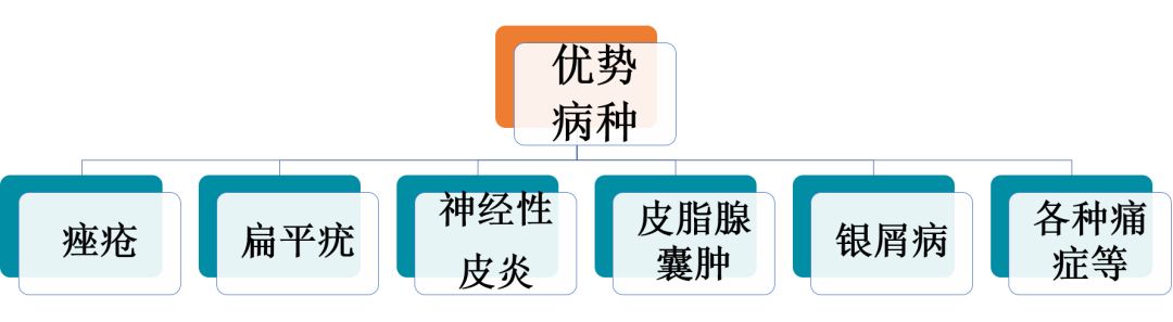 中医火针疗法教学视频,火针操作手法
