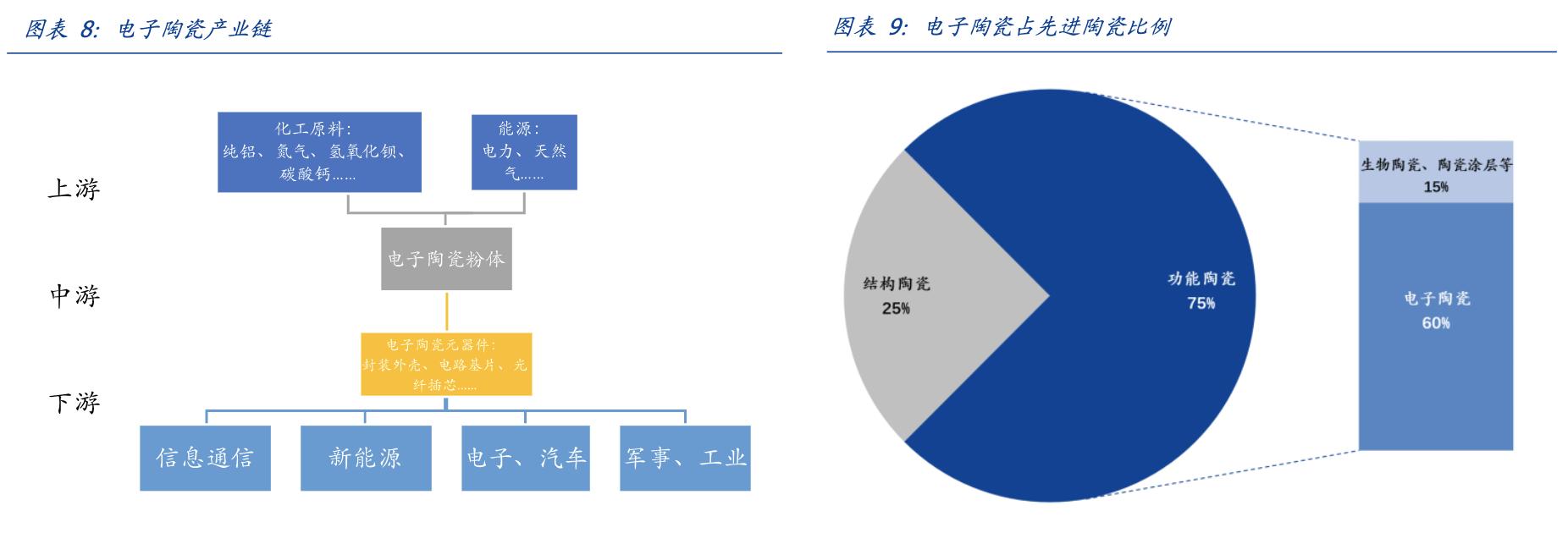 娣卞害瑙ｆ瀽涓夌幆闆嗗洟,涓夌幆闆嗗洟2022
