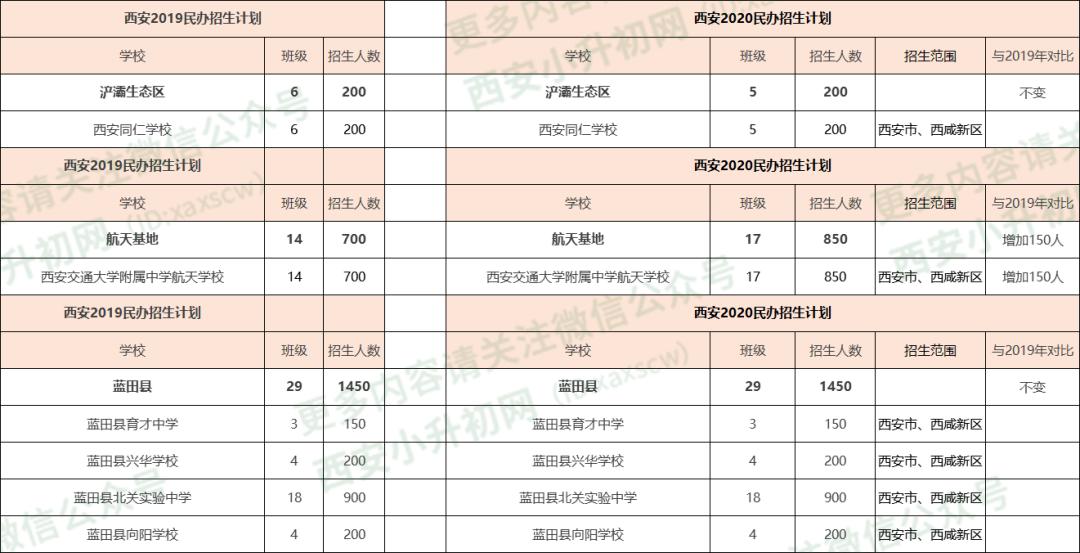 西安小升初家长排队,西安小升初怎么上五大名校
