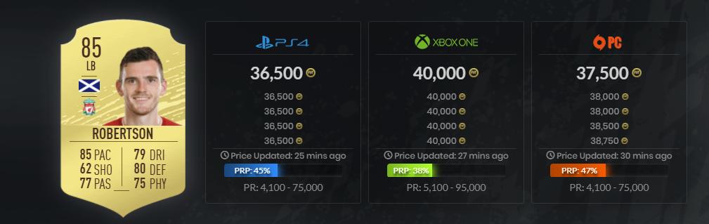 谁才是这个赛季最顶尖的后卫,fifa20决赛阿诺德