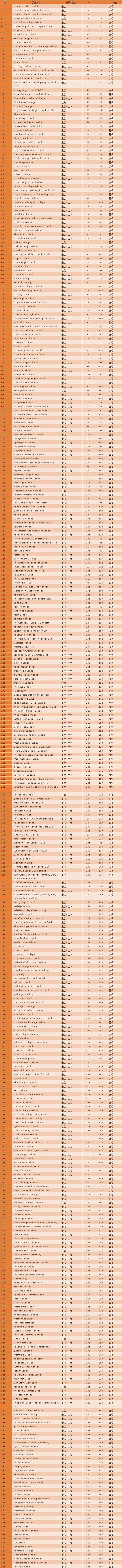 英国私校哈罗,英国私校和国际学校