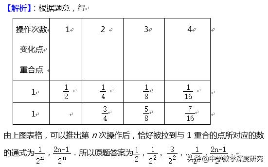 数形结合既复杂又简单的思考方式,探索数与形的奥妙