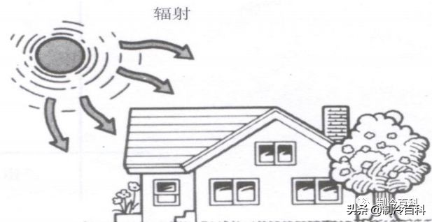 很实用的制冷空调基础知识,制冷与空调冷门基础知识都是干货