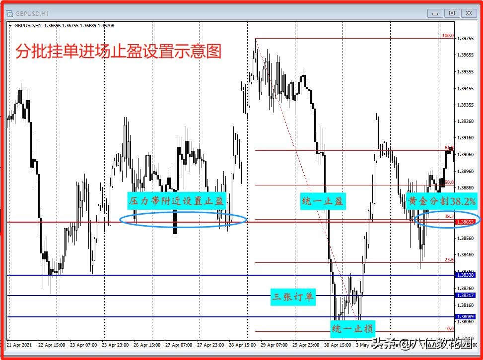 止盈止损的设置方法,买入后自动止盈止损