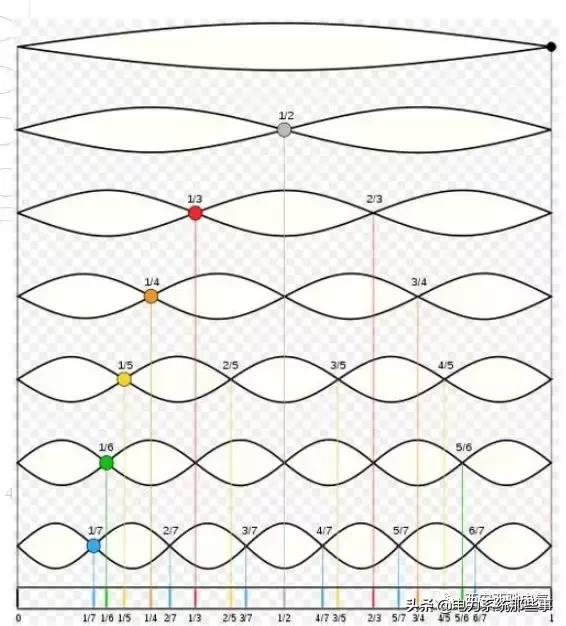 很多电工不了解谐波,电力谐波是什么