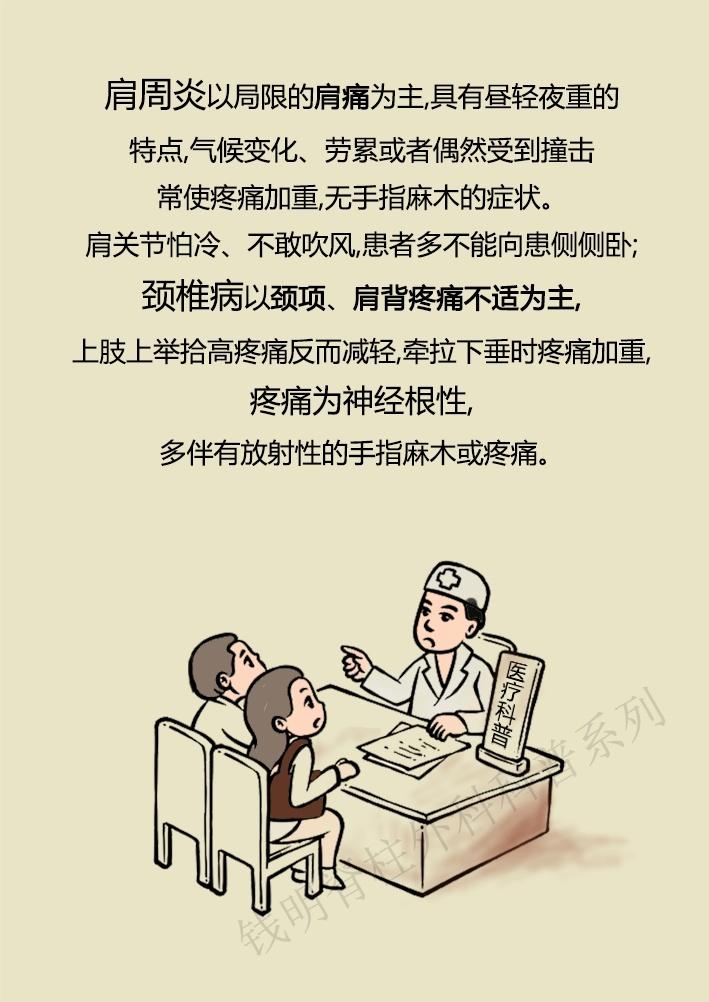 颈椎病的诊断与治疗视频在线观看,颈椎病中医鉴别诊断