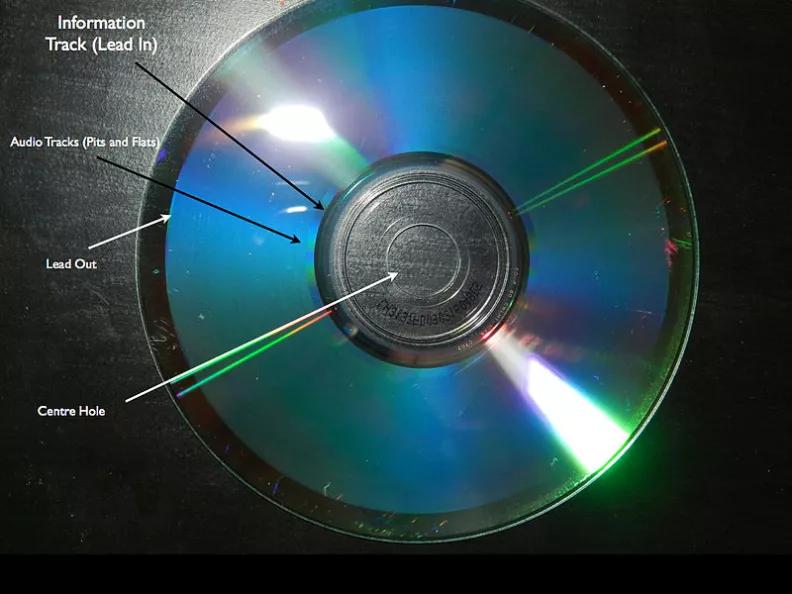 磁带、软盘、CD、U盘……还记得你小时候用什么存东西吗?