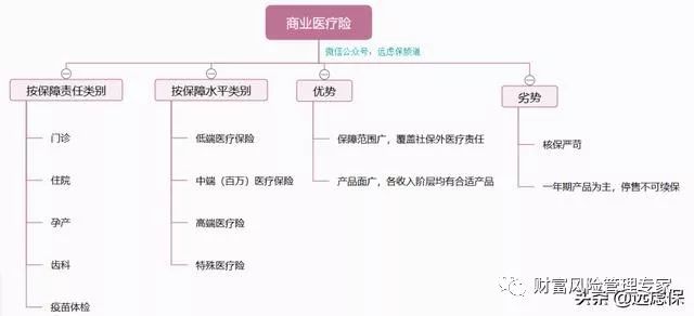 20款2019热销百万医疗险大PK结果：六成质量堪忧十有八九买错了