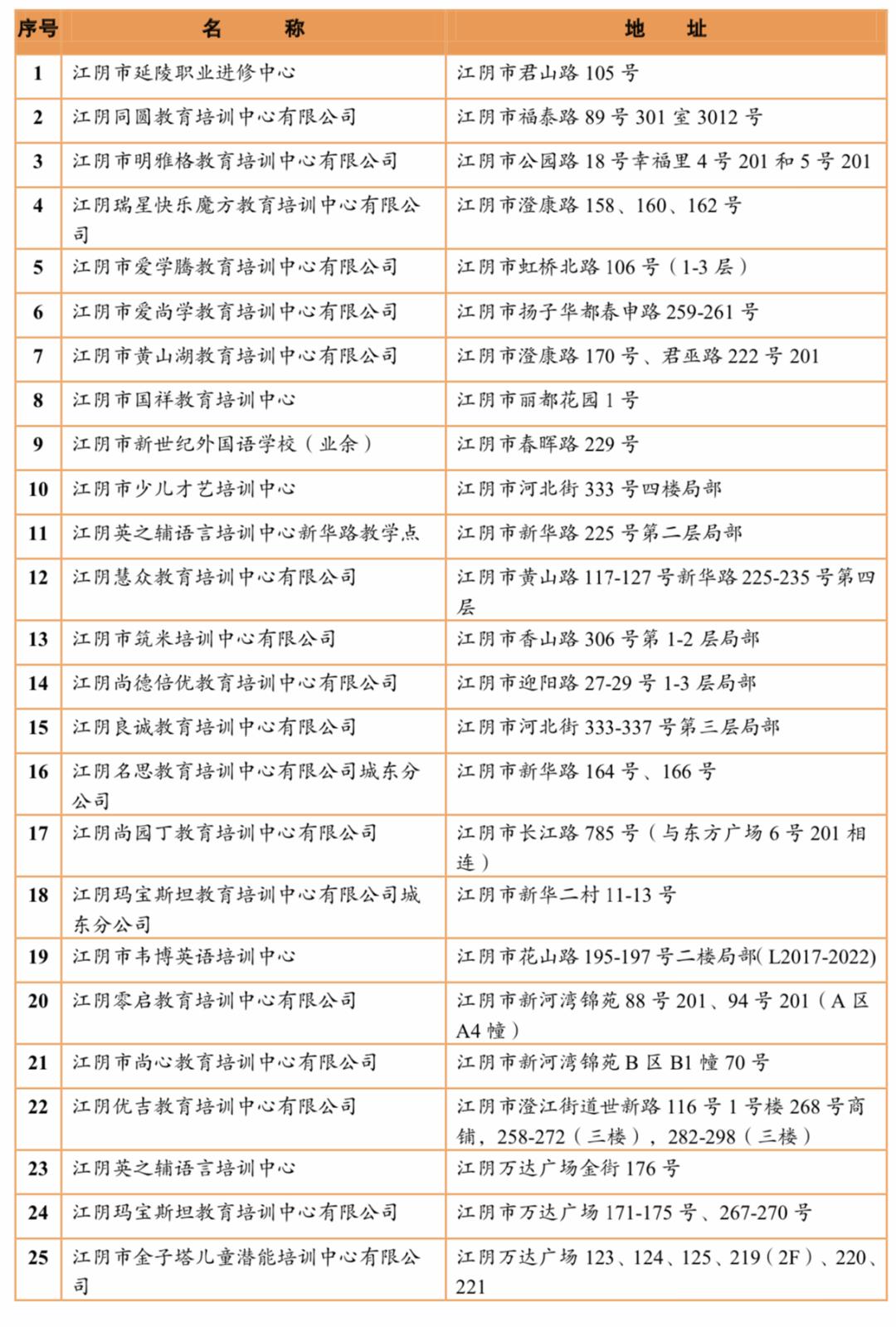江阴培训机构有哪些,江阴有哪些正规的教育培训机构