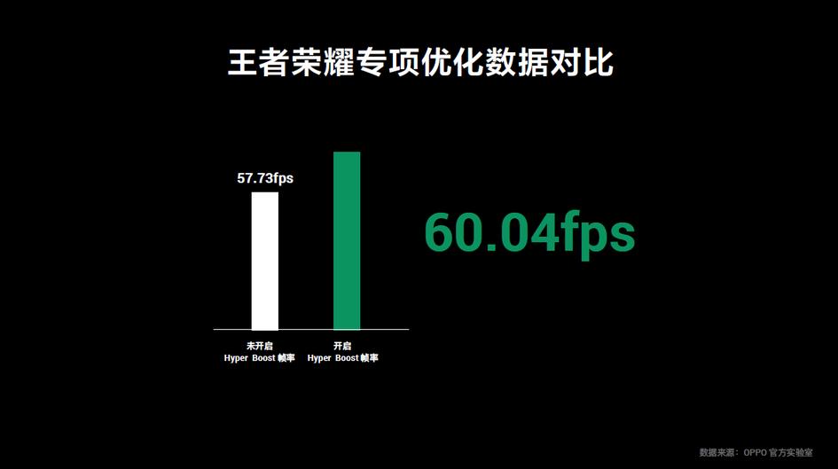 oppocoloros恢复模式怎么操作,oppocoloros7.2游戏空间有影响吗