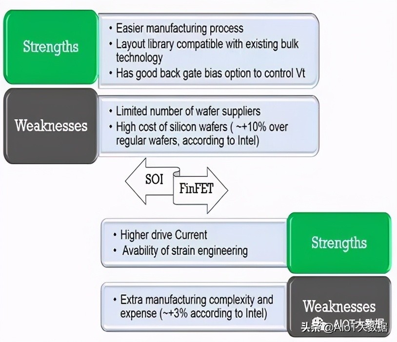 ic前沿技术,ic芯片量产工具