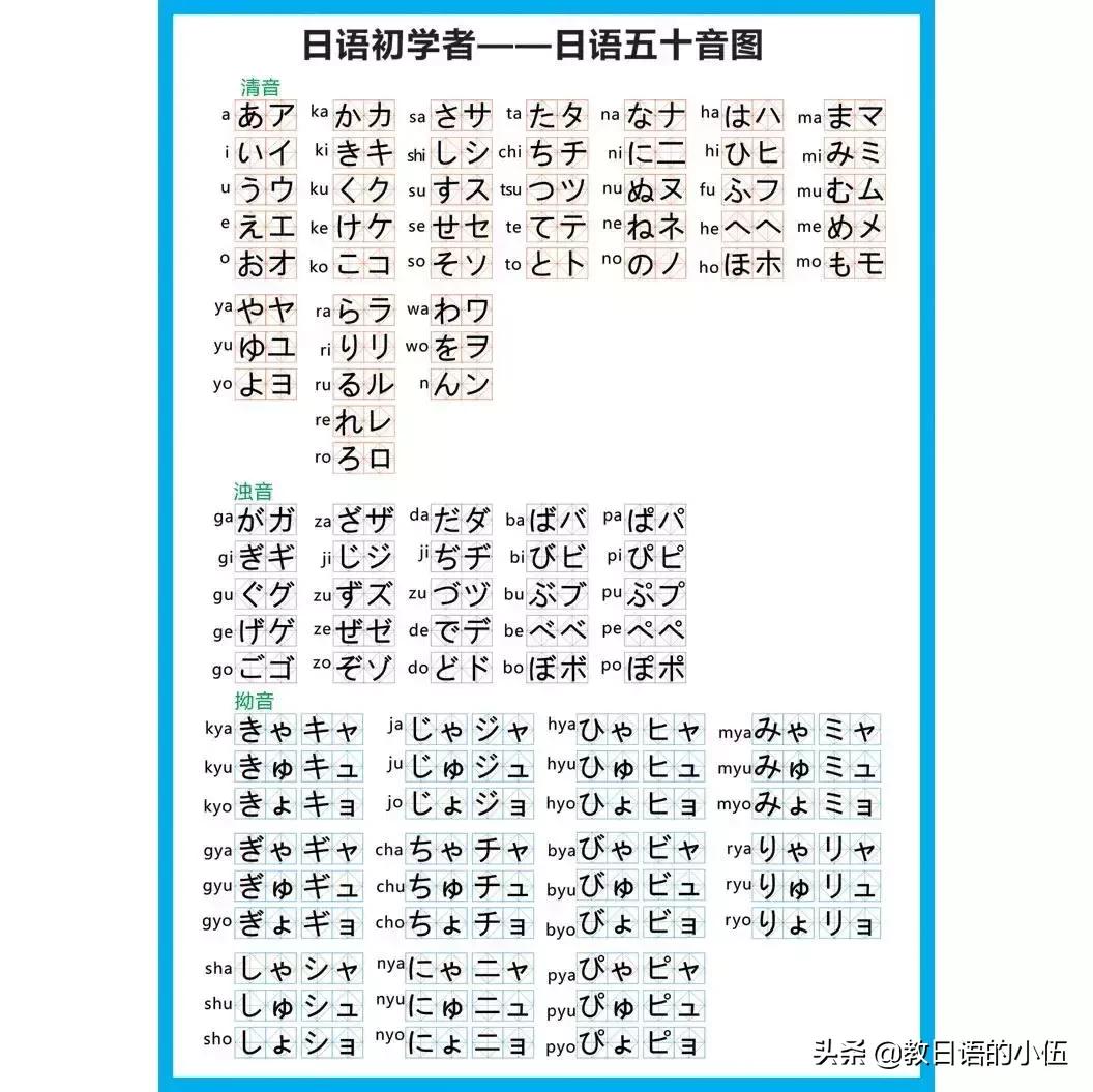 想要日语入门,10天够用吗?