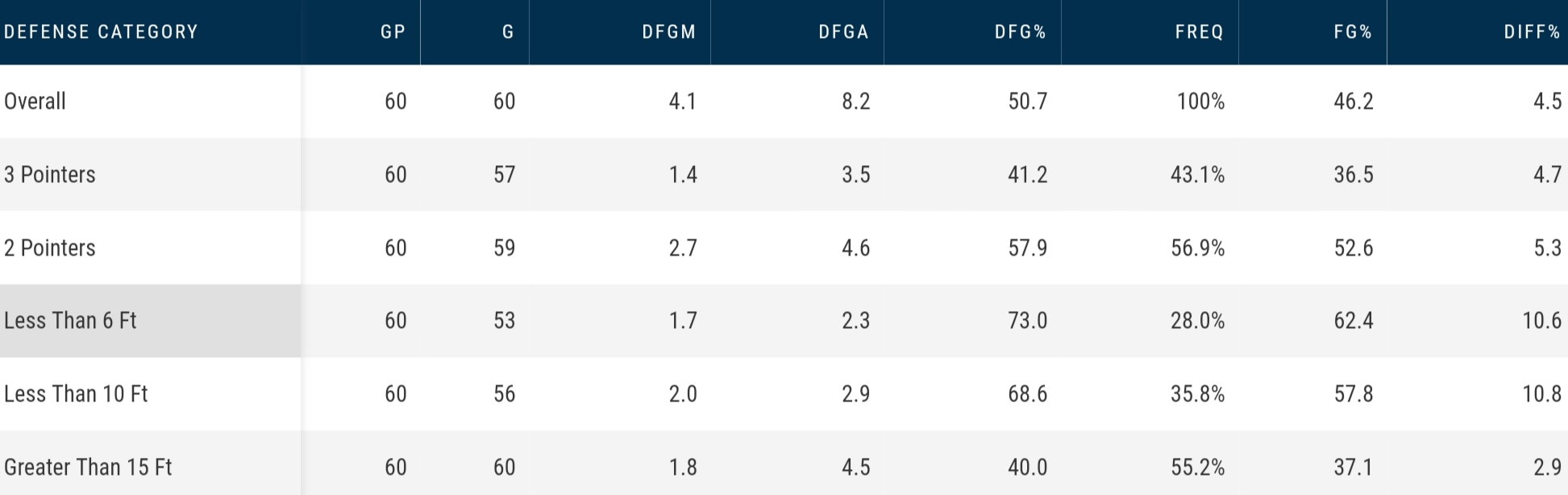 德罗赞最强一季,德罗赞从悲伤走出来