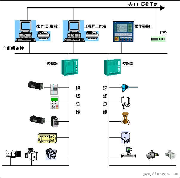 电气技术员这一行怎么月入过万,电工和电气工程师哪个工资高