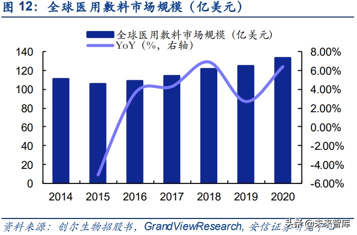 胶原蛋白是未来医美行业主赛道,胶原蛋白肽饮品行业报告