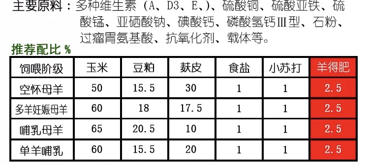 波尔山羊生了一半不生了,波尔山羊生下来就死