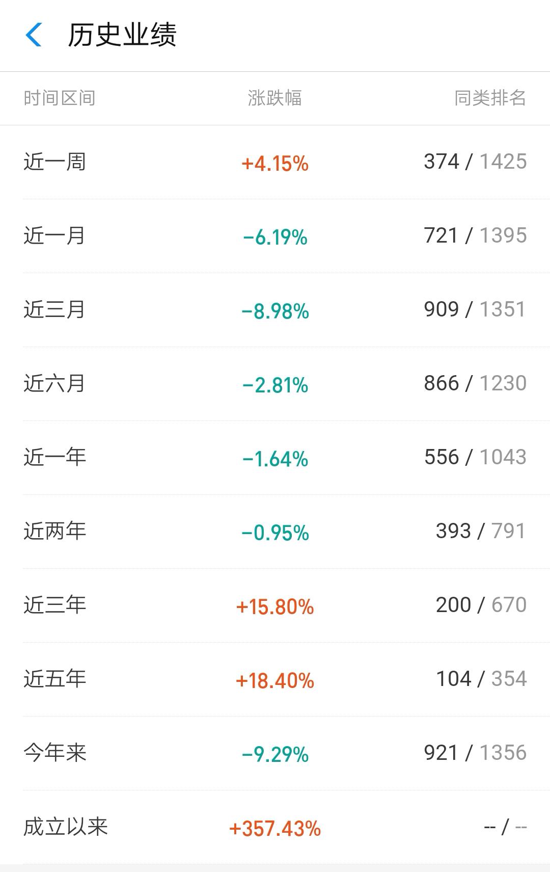 近五年表现最好的沪深300指数基金,沪深300指数基金和沪深300etf区别
