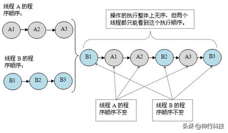 武汉常见的分布式存储架构,分布式存储入门看哪个书