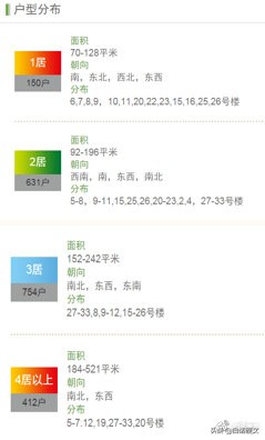 阳光上东小区具体位置在哪里,阳光上东小区地址
