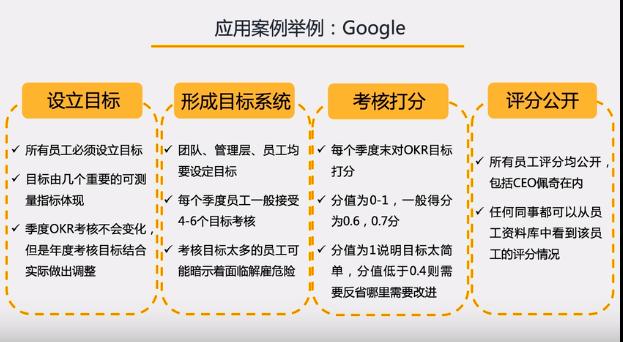 okr工作法视频,一张图看懂okr工作方法