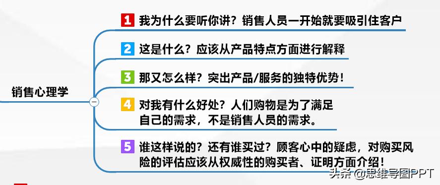 巧用销售话术轻松搞定意向客户,懂点销售心理学看穿客户的潜台词