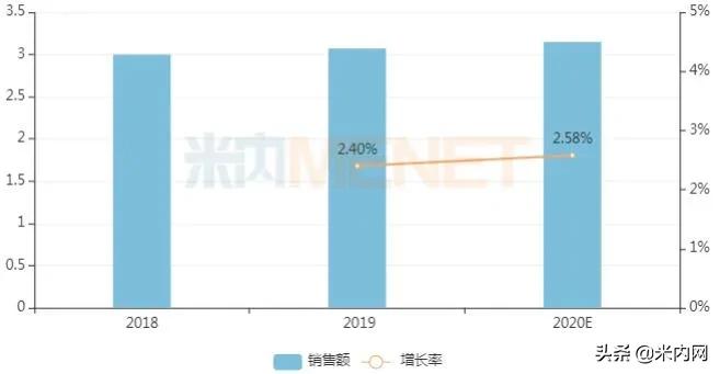 中成药贴膏剂十大排名,中成药贴膏剂价格表