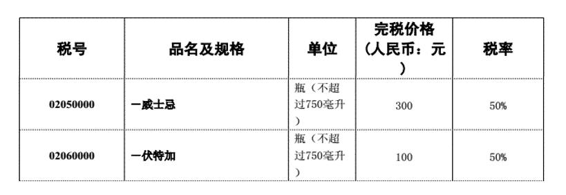 行邮税的免税额,关务基本知识的书籍
