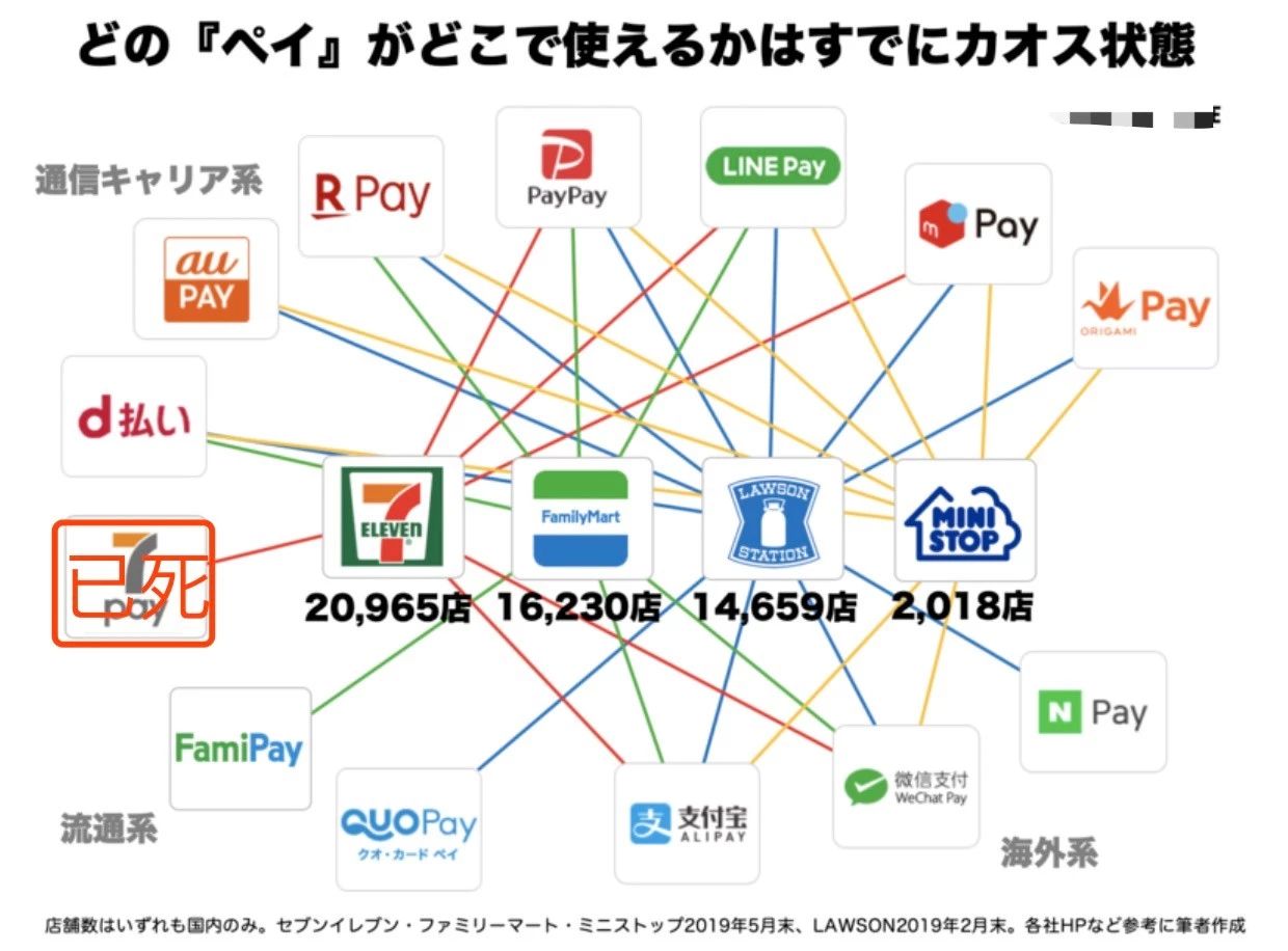 明天开始，日本QR支付又可以拿20%返现啦！大型“羊毛”等你撸