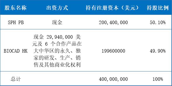 上药创新品种,上药集团旗下销售额大药品