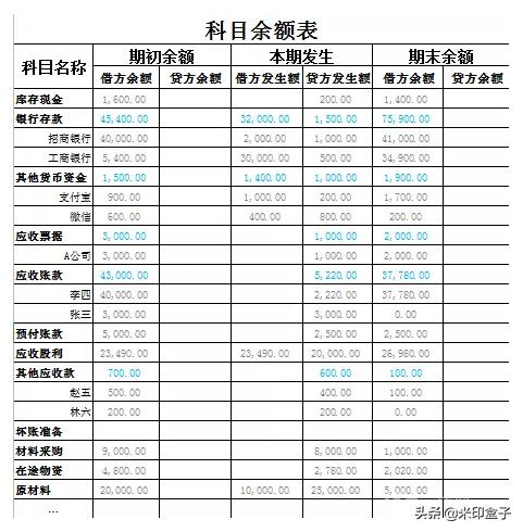 怎么看懂科目余额表,怎样从科目余额表看问题