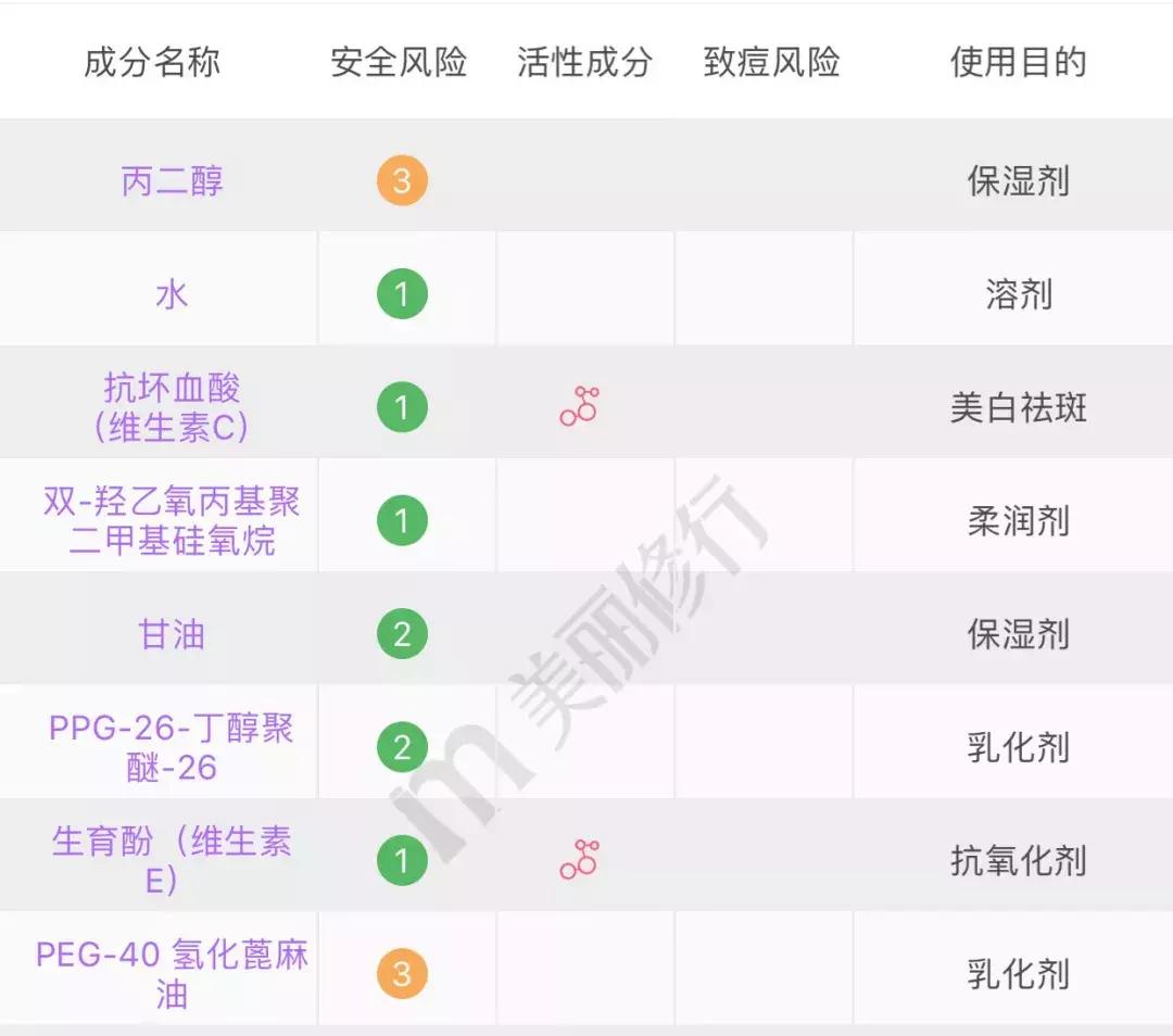 屈臣氏几十块的好物推荐,屈臣氏必买十款良心东西