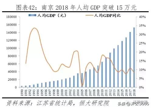 中国人口2019十大城市排名,中国最具发展潜力城市排行榜