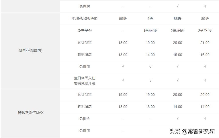 酒店集团旗下品牌汇总,盘点中国前十酒店集团旗下品牌