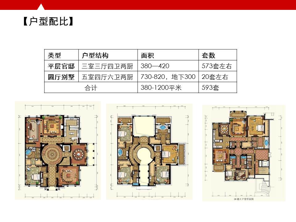 北京御园一期,北京市豪宅项目