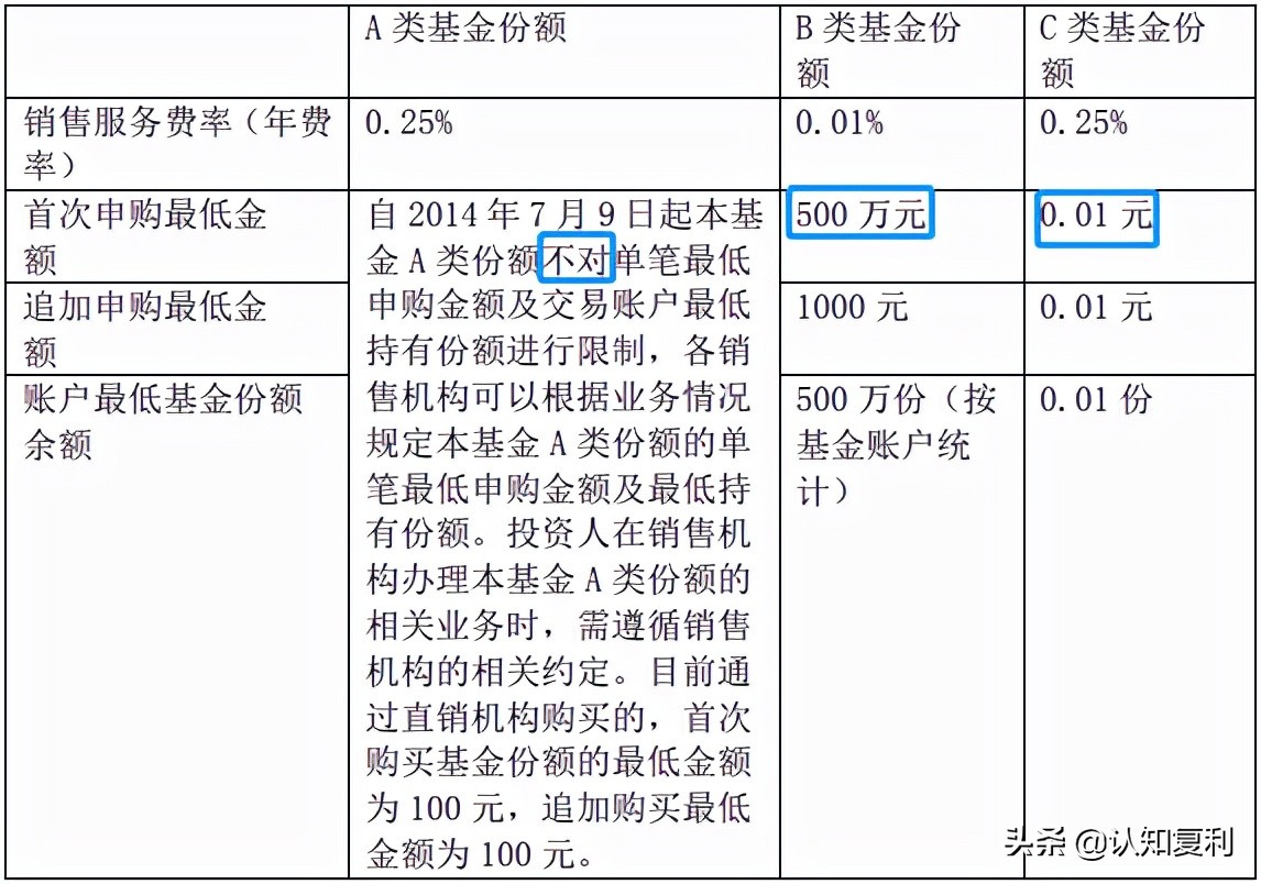 余额宝类货币基金申购赎回小技巧,除了余额宝还有哪些存款利息高