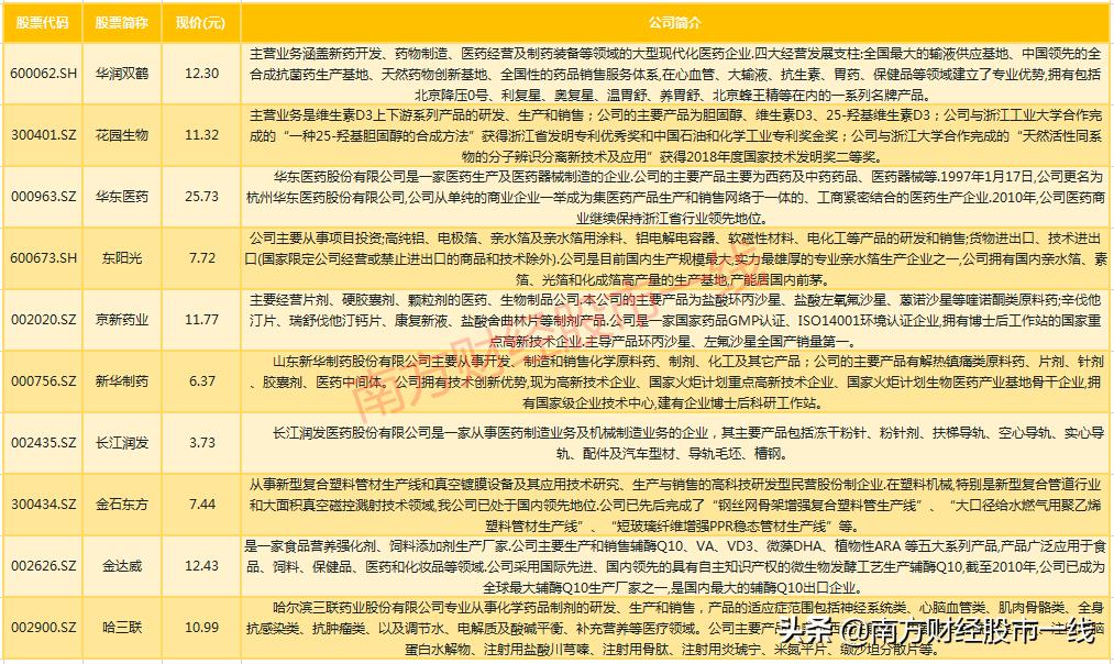 值得长期持有的医药医疗低价股票,值得选的医药潜力股