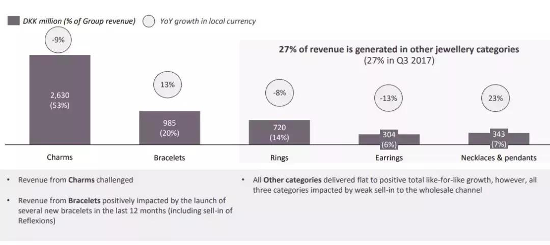 代购回应lv坚决打击代购,潘多拉品牌现在怎么样了