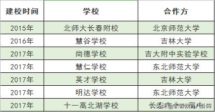 长春市2023中考第一批次几个学校,2021年长春中考第一名是谁