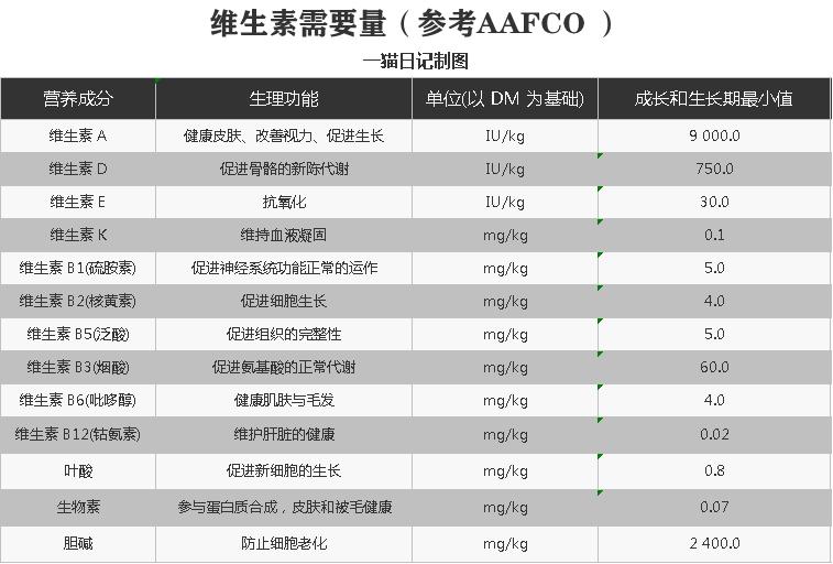 猫咪维生素a中毒症状是什么,猫咪维生素缺乏的危害