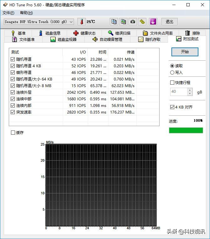 希捷企业级16t机械硬盘测评,希捷简系列移动硬盘怎么样
